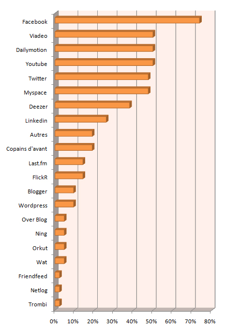 resultats_sondage_sitescommunautaires