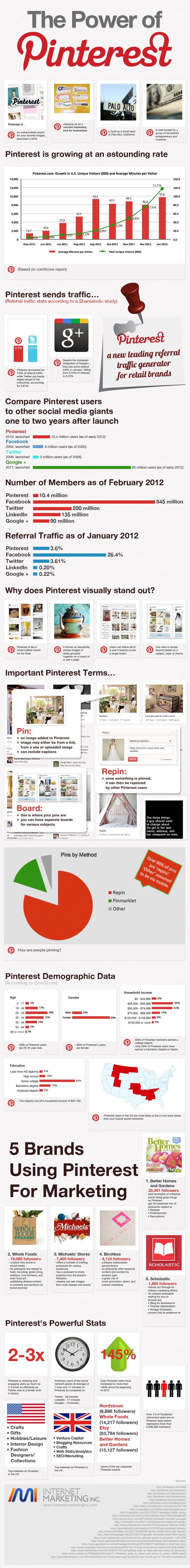 the-power-of-pinterest-infographic1