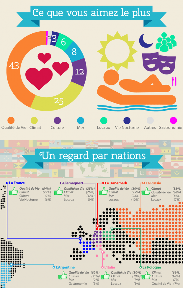 enquête expatriés barcelone