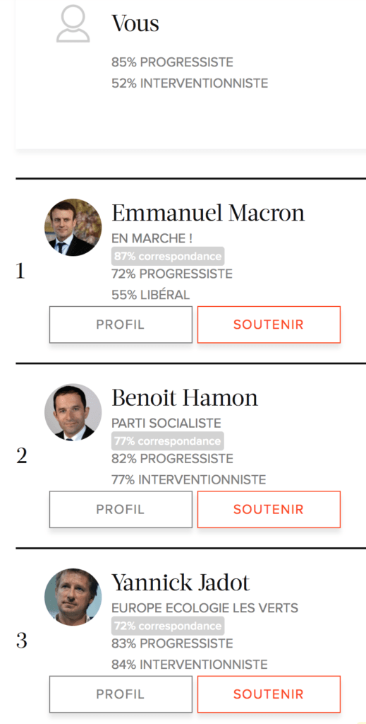 crowdpac presidentielle 2017