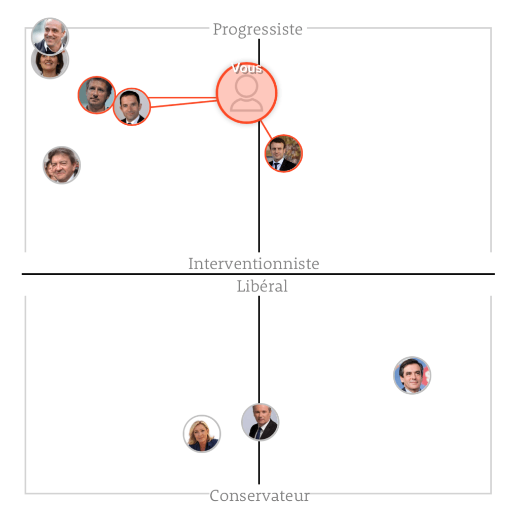 crowdpac presidentielle 2017 savoir pour qui voter