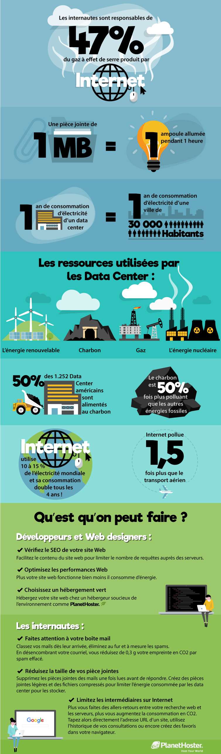 Infographie webpollution