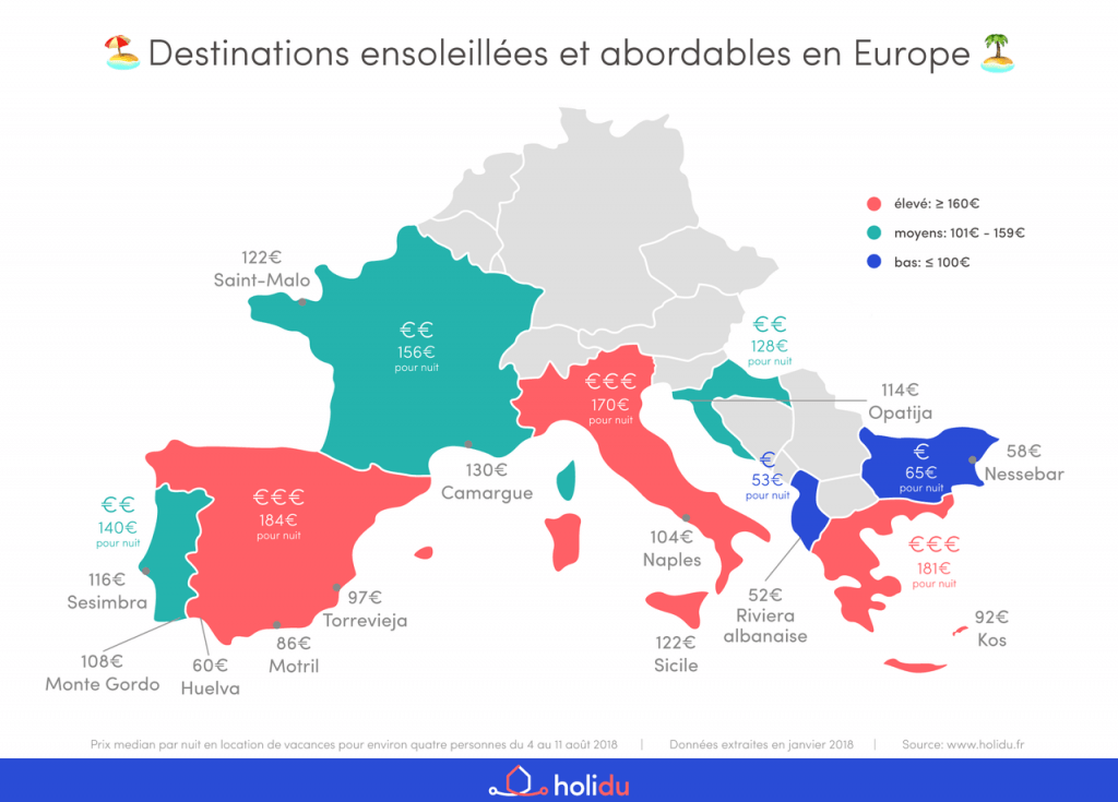 top 8 destinations a petit budget en europe