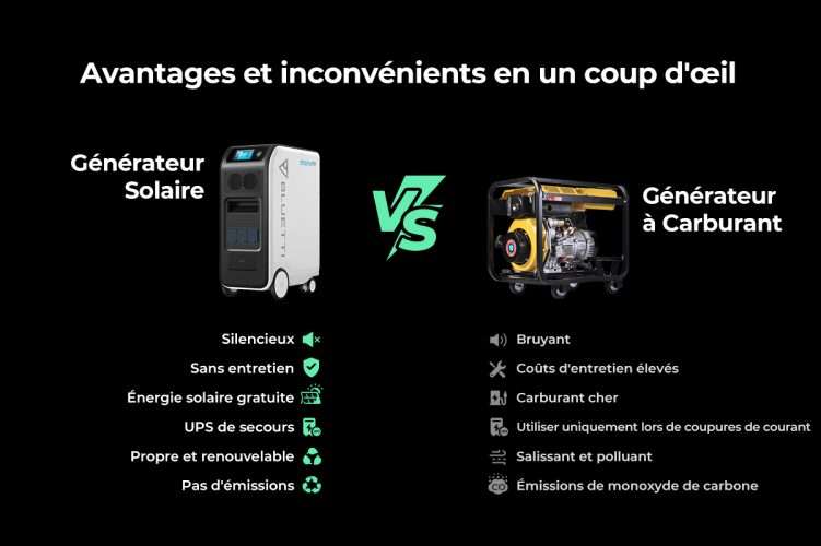 Comparaison entre les générateurs solaires et les générateurs à carburant